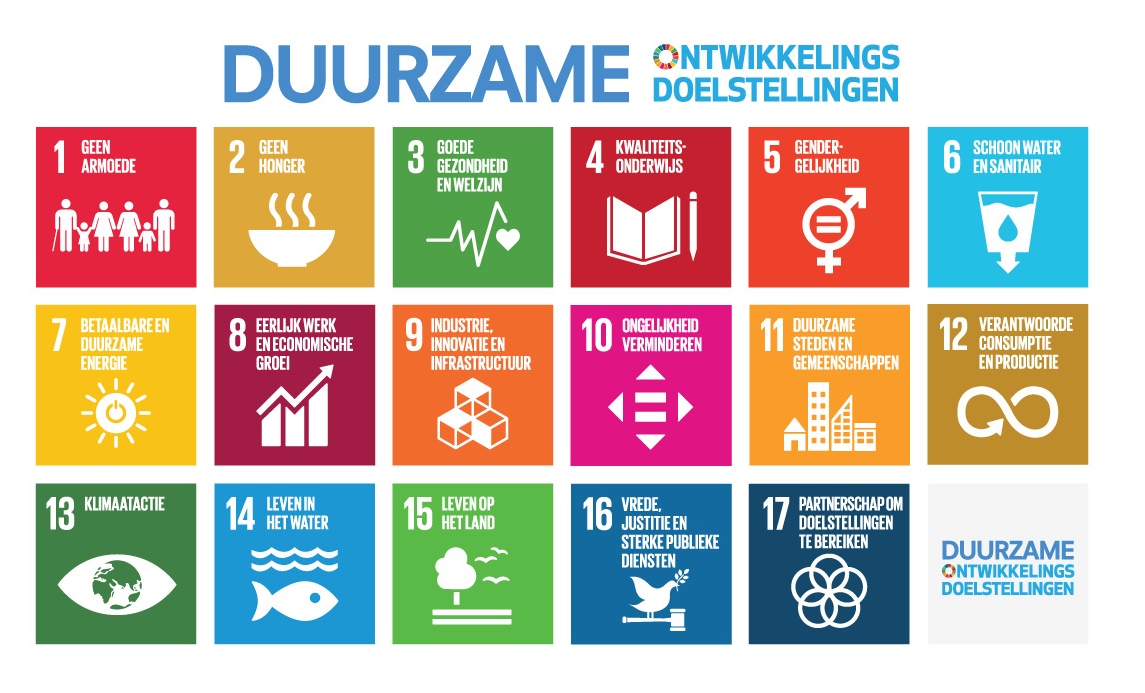Poster alle SDG